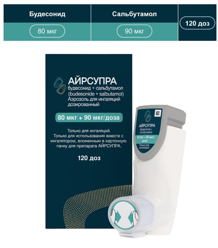 Айрсупра аэроз. д/инг. дозир. 80мкг+90мкг/доза 120доз