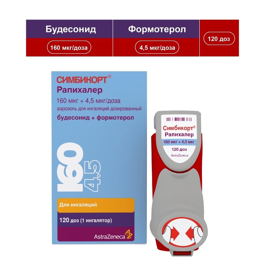 Симбикорт Рапихалер аэр.д/инг. 160мкг/4,5мкг/доза 120доз